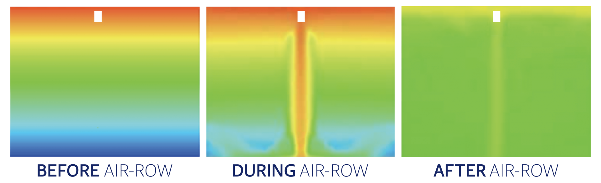 Before, During, and After Air-Row