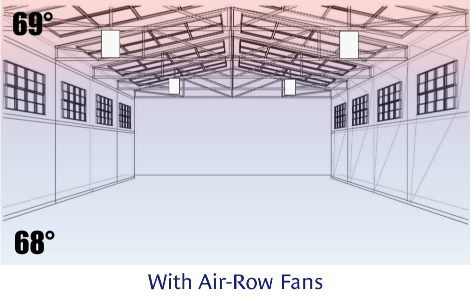 With Air-Row Fans