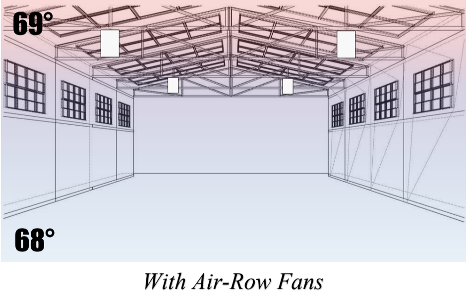with air-row fans