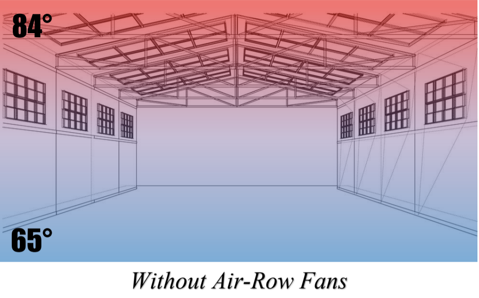 without air-row fans